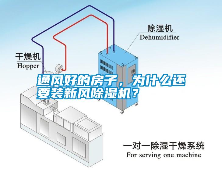 通風(fēng)好的房子，為什么還要裝新風(fēng)除濕機(jī)？