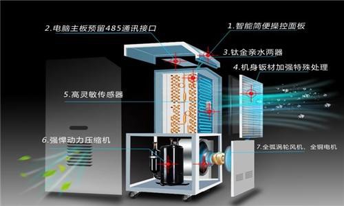 走出判斷除濕效果的誤區(qū)工業(yè)除濕機(jī)