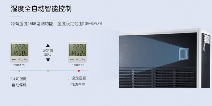 機(jī)房除濕機(jī)，科學(xué)合理的控制機(jī)房濕度