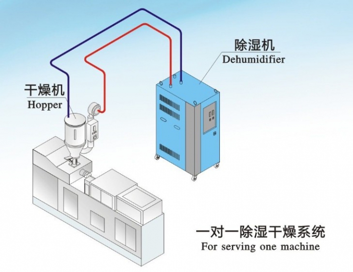 藥房濕度高了怎么降低？藥房除濕機