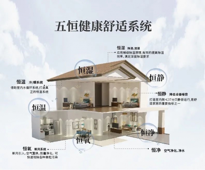 除濕機除濕和空調除濕有啥不同？_除濕機廠家