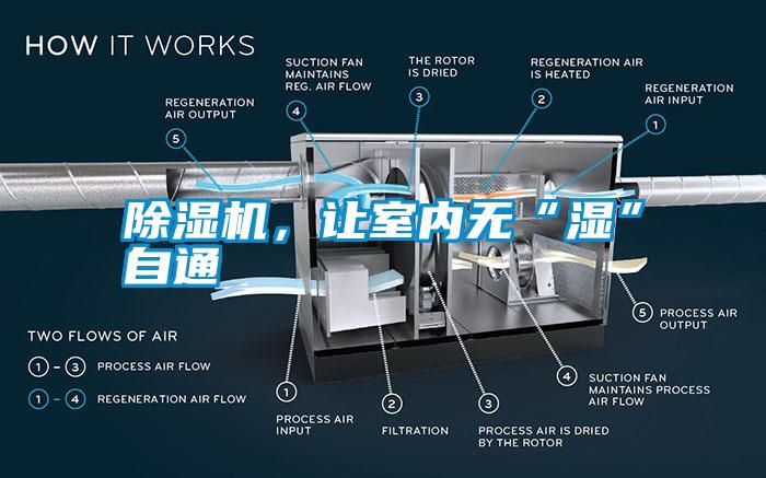 除濕機(jī)，讓室內(nèi)無(wú)“濕”自通