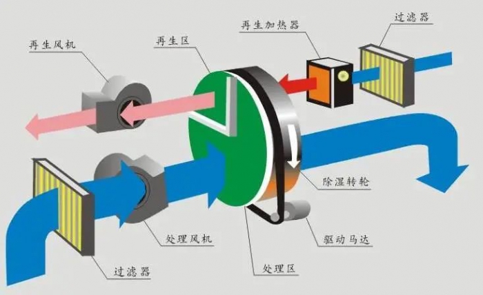 什么是空氣相對(duì)濕度