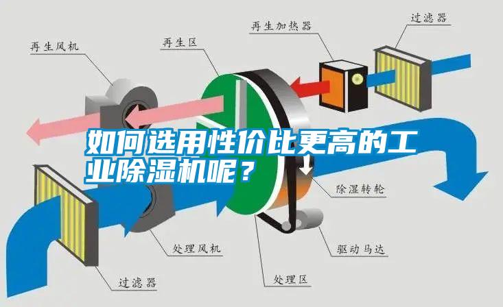 如何選用性價比更高的工業(yè)除濕機呢？