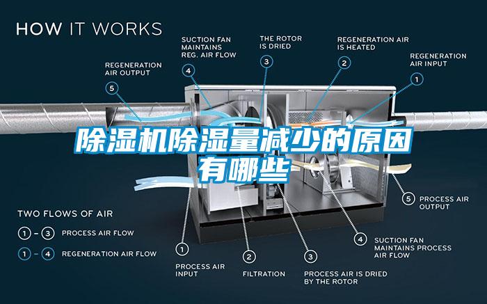 除濕機(jī)除濕量減少的原因有哪些