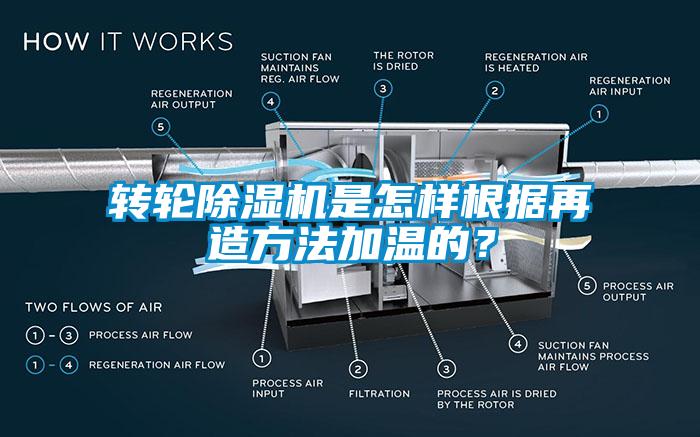 轉(zhuǎn)輪除濕機(jī)是怎樣根據(jù)再造方法加溫的？