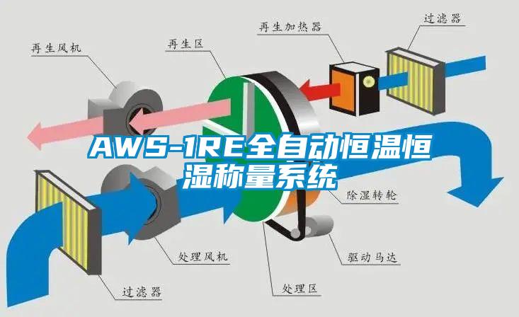 AWS-1RE全自動(dòng)恒溫恒濕稱量系統(tǒng)