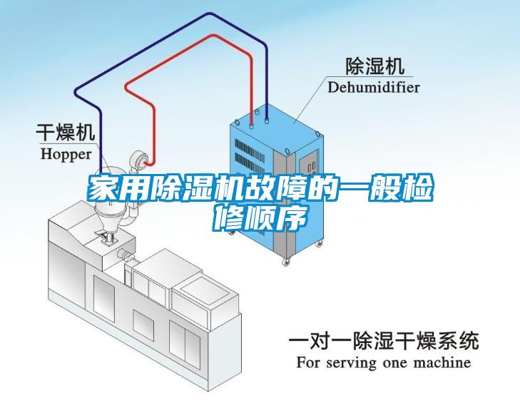 家用除濕機(jī)故障的一般檢修順序