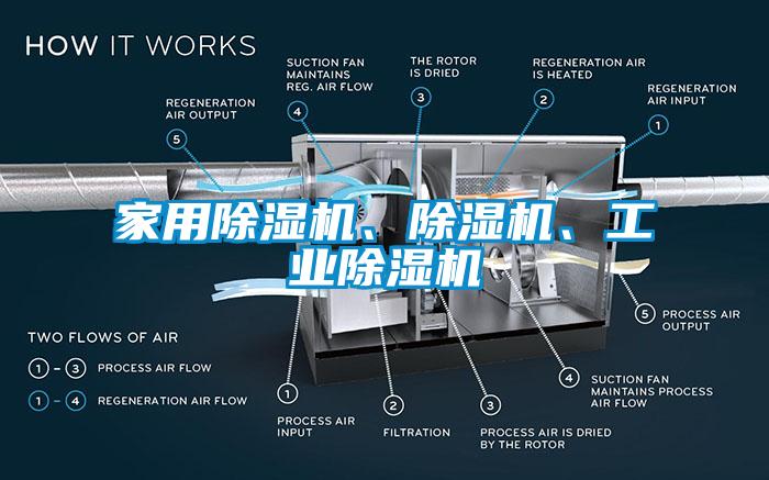 家用除濕機、除濕機、工業(yè)除濕機