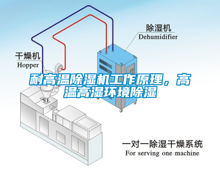 耐高溫除濕機(jī)工作原理，高溫高濕環(huán)境除濕