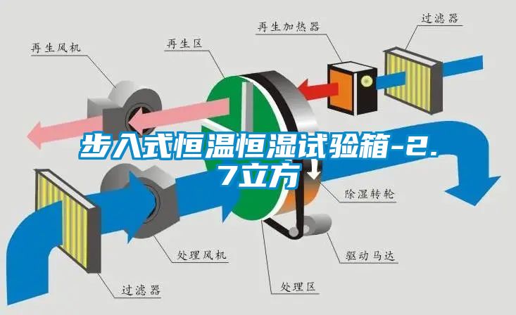 步入式恒溫恒濕試驗箱-2.7立方