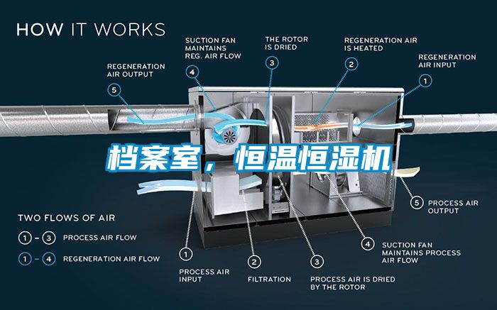 檔案室，恒溫恒濕機(jī)