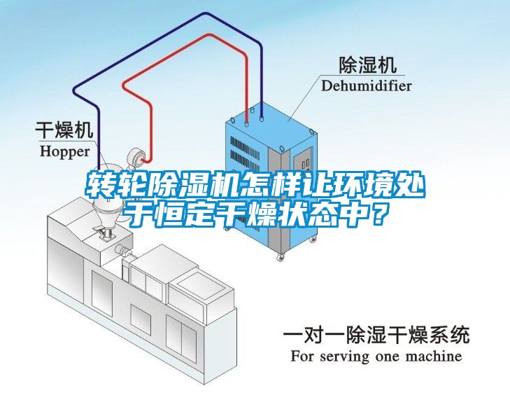 轉(zhuǎn)輪除濕機(jī)怎樣讓環(huán)境處于恒定干燥狀態(tài)中？