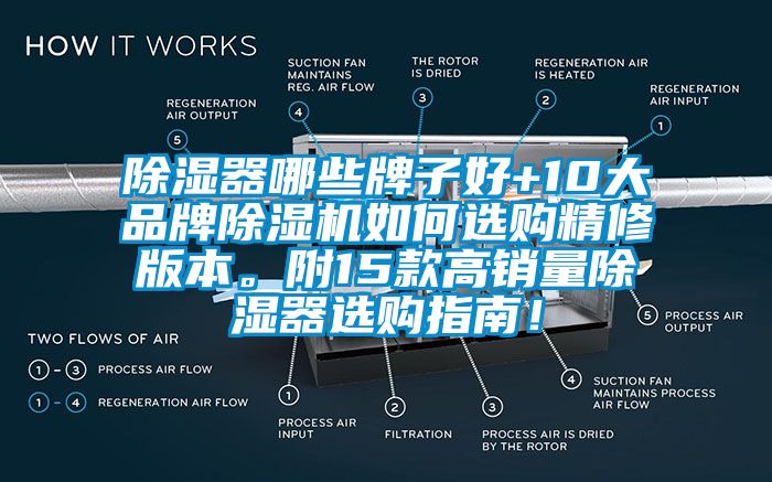 除濕器哪些牌子好+10大品牌除濕機(jī)如何選購精修版本。附15款高銷量除濕器選購指南！