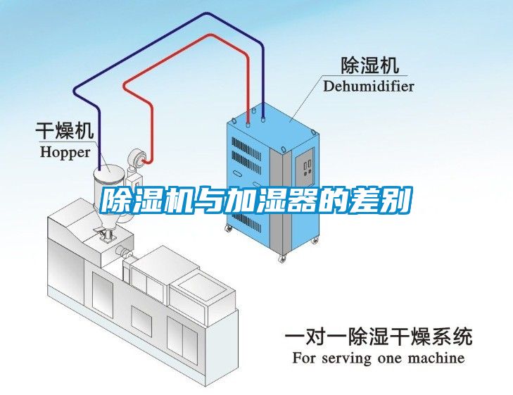 除濕機(jī)與加濕器的差別