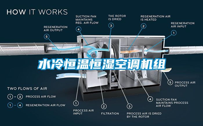 水冷恒溫恒濕空調機組