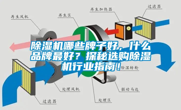 除濕機(jī)哪些牌子好，什么品牌最好？探秘選購除濕機(jī)行業(yè)指南！