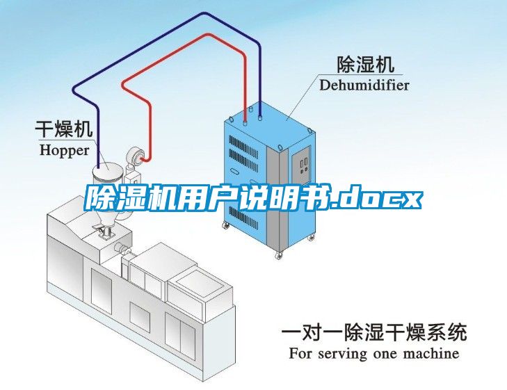 除濕機用戶說明書.docx