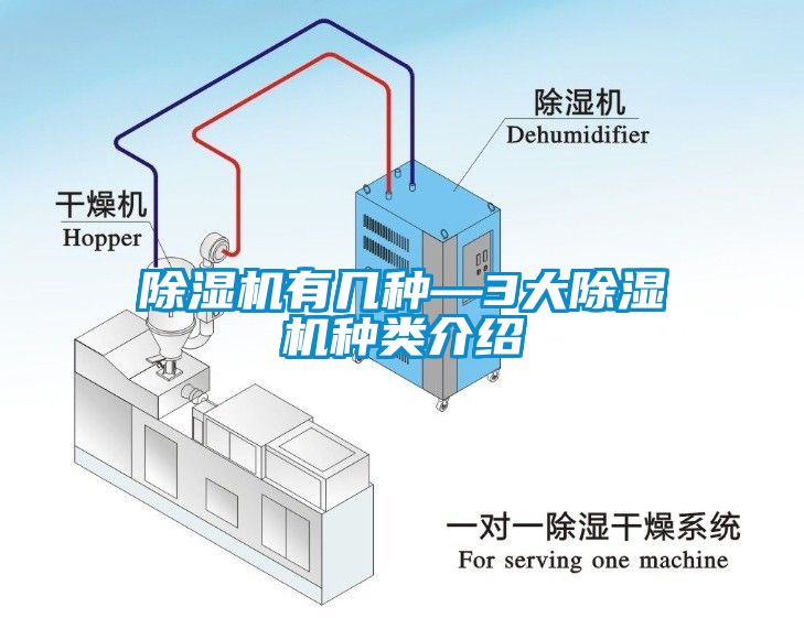 除濕機(jī)有幾種—3大除濕機(jī)種類(lèi)介紹