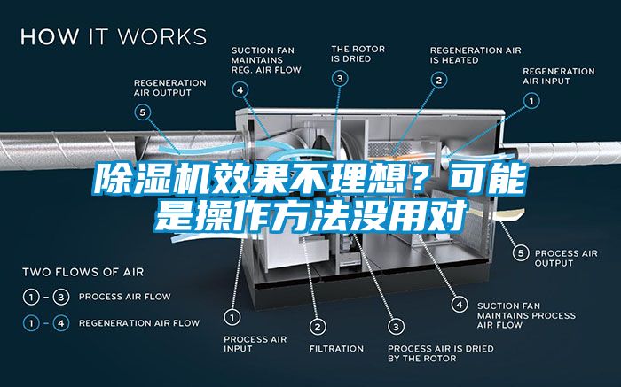 除濕機效果不理想？可能是操作方法沒用對