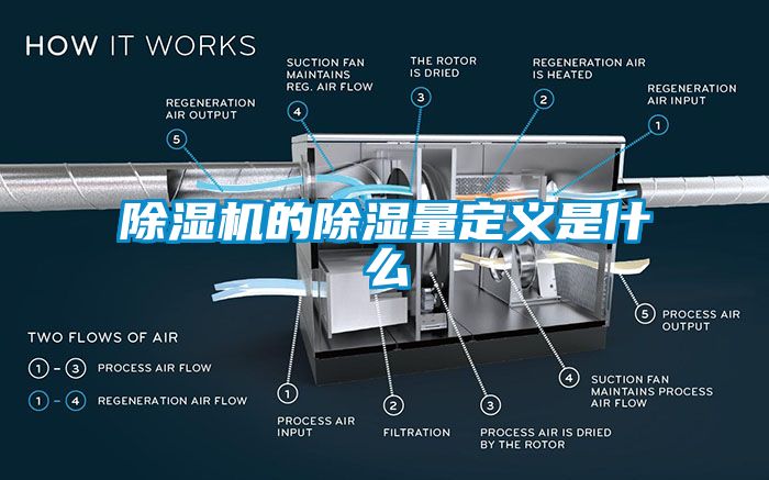 除濕機的除濕量定義是什么